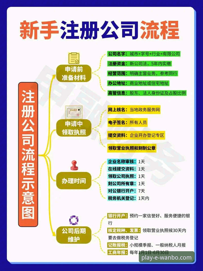 万博娱乐manbetx如何注册必备 万博娱乐manbetx如何注册必备?新手小白也能轻松上手的完整指南